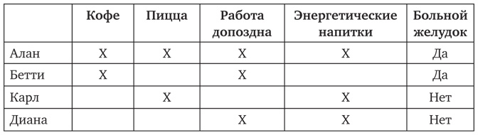 Иллюстрация к книге — Почему. Руководство по поиску причин и принятию решений [i_023.jpg]