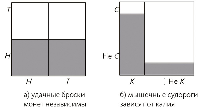 Иллюстрация к книге — Почему. Руководство по поиску причин и принятию решений [i_027.jpg]