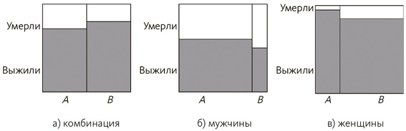 Иллюстрация к книге — Почему. Руководство по поиску причин и принятию решений [i_029.jpg]