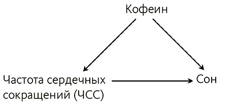 Иллюстрация к книге — Почему. Руководство по поиску причин и принятию решений [i_030.jpg]