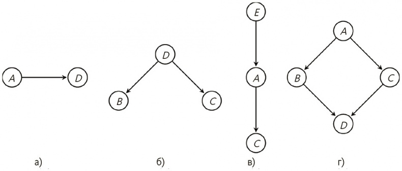 Иллюстрация к книге — Почему. Руководство по поиску причин и принятию решений [i_045.jpg]