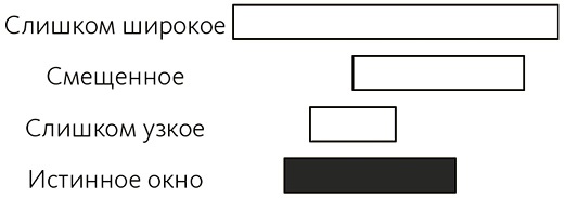 Иллюстрация к книге — Почему. Руководство по поиску причин и принятию решений [i_050.jpg]