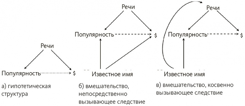 Иллюстрация к книге — Почему. Руководство по поиску причин и принятию решений [i_051.jpg]