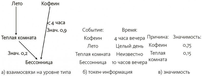 Иллюстрация к книге — Почему. Руководство по поиску причин и принятию решений [i_055.jpg]