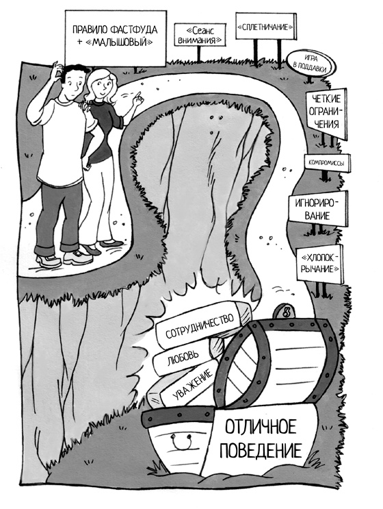 Иллюстрация к книге — Самый счастливый малыш на детской площадке. Как воспитывать ребенка от года до четырех лет дружелюбным, терпеливым и послушным [i_028.jpg]