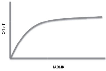 Иллюстрация к книге — Эмоциональная гибкость. Как научиться радоваться переменам и получать удовольствие от работы и жизни [i_013.jpg]