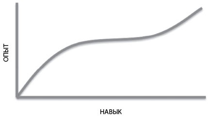 Иллюстрация к книге — Эмоциональная гибкость. Как научиться радоваться переменам и получать удовольствие от работы и жизни [i_014.jpg]