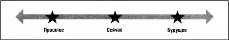 Иллюстрация к книге — Искусство влиять и побеждать. 10 универсальных техник убеждения, которые помогут вам в бизнесе и не только [img_3.jpg]