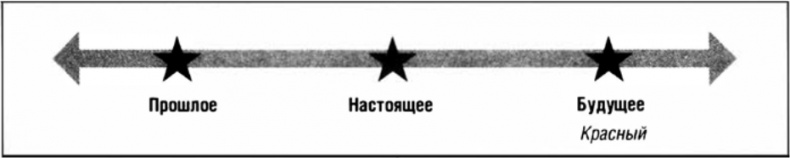 Иллюстрация к книге — Искусство влиять и побеждать. 10 универсальных техник убеждения, которые помогут вам в бизнесе и не только [img_4.jpg]