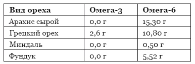 Иллюстрация к книге — Библия здорового питания. Простые правила, которые позволят вам правильно питаться и оставаться здоровыми и стройными [i_041.jpg]