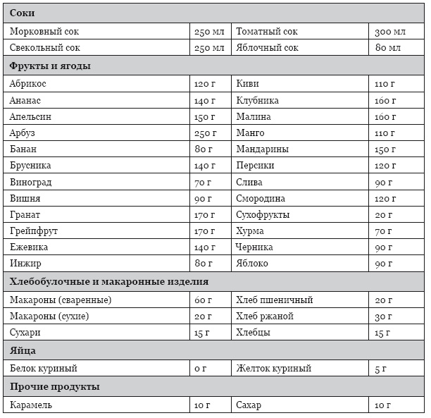 Иллюстрация к книге — Библия здорового питания. Простые правила, которые позволят вам правильно питаться и оставаться здоровыми и стройными [i_061.jpg]