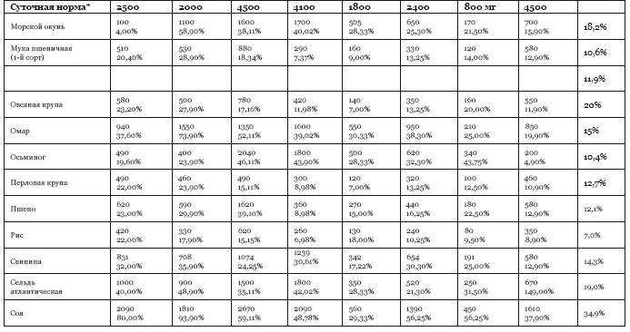Иллюстрация к книге — Библия здорового питания. Простые правила, которые позволят вам правильно питаться и оставаться здоровыми и стройными [i_065.jpg]