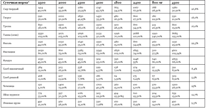 Иллюстрация к книге — Библия здорового питания. Простые правила, которые позволят вам правильно питаться и оставаться здоровыми и стройными [i_066.jpg]