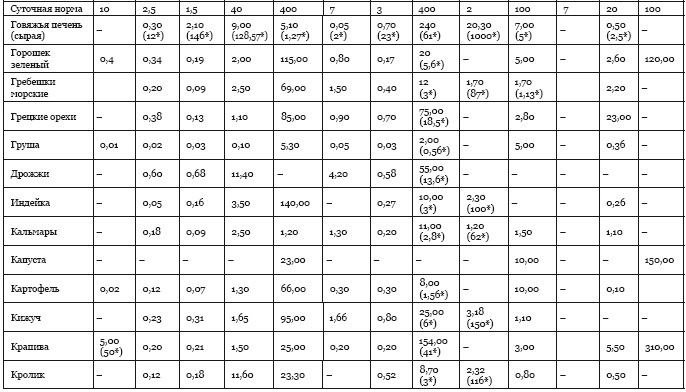 Иллюстрация к книге — Библия здорового питания. Простые правила, которые позволят вам правильно питаться и оставаться здоровыми и стройными [i_068.jpg]