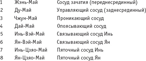 Иллюстрация к книге — Ба-Дуань-Цзинь (Восемь кусков парчи) [_29.jpg]