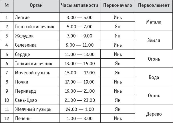 Иллюстрация к книге — Ба-Дуань-Цзинь (Восемь кусков парчи) [_31.jpg]