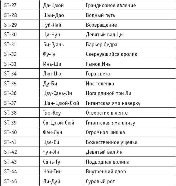 Иллюстрация к книге — Ба-Дуань-Цзинь (Восемь кусков парчи) [_43.jpg]