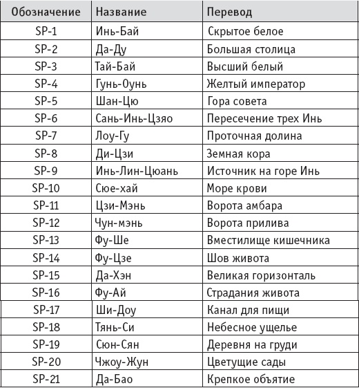 Иллюстрация к книге — Ба-Дуань-Цзинь (Восемь кусков парчи) [_44.jpg]