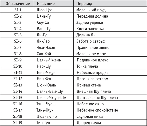 Иллюстрация к книге — Ба-Дуань-Цзинь (Восемь кусков парчи) [_48.jpg]