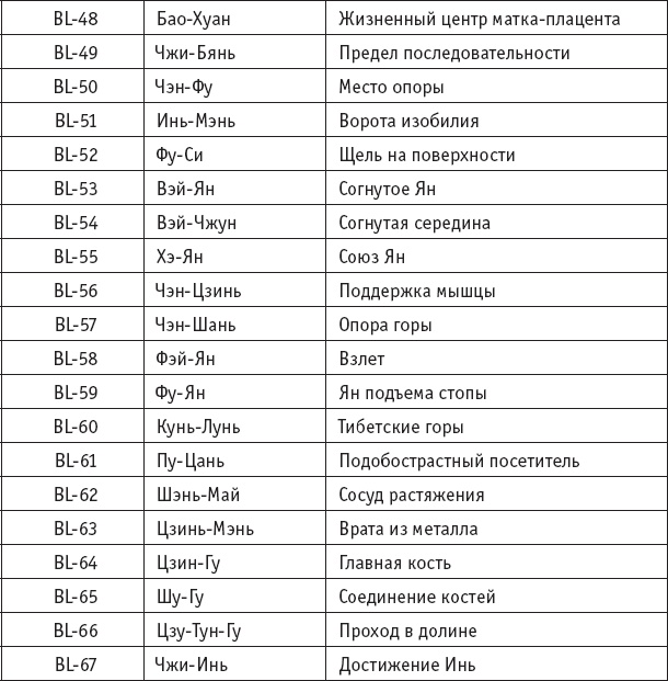 Иллюстрация к книге — Ба-Дуань-Цзинь (Восемь кусков парчи) [_53.jpg]