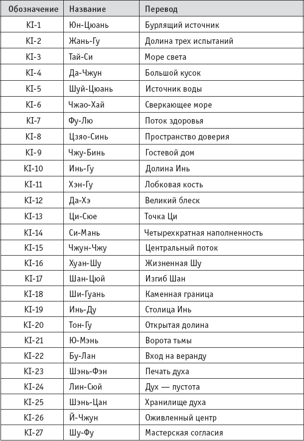 Иллюстрация к книге — Ба-Дуань-Цзинь (Восемь кусков парчи) [_55.jpg]