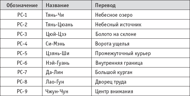 Иллюстрация к книге — Ба-Дуань-Цзинь (Восемь кусков парчи) [_57.jpg]