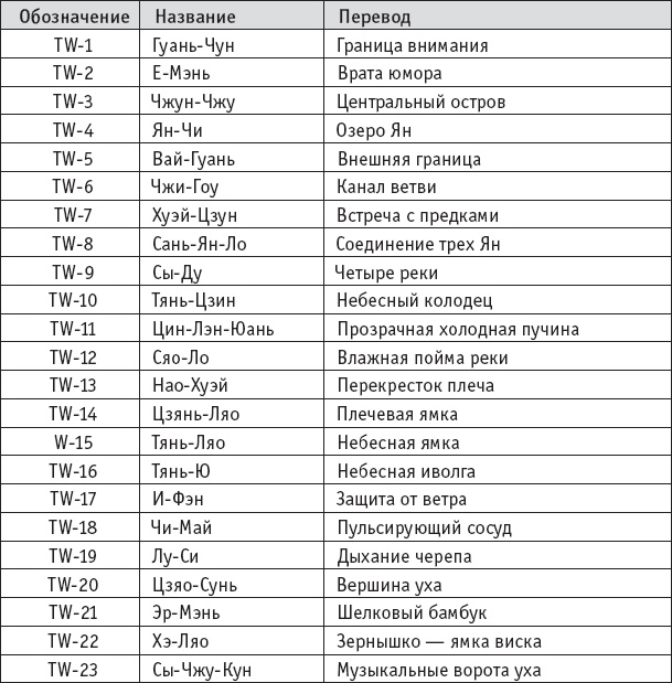 Иллюстрация к книге — Ба-Дуань-Цзинь (Восемь кусков парчи) [_59.jpg]