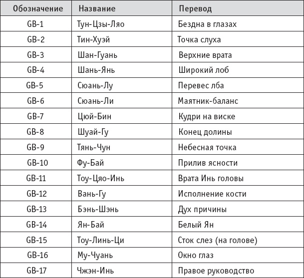Иллюстрация к книге — Ба-Дуань-Цзинь (Восемь кусков парчи) [_61.jpg]