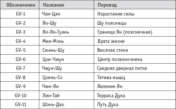 Иллюстрация к книге — Ба-Дуань-Цзинь (Восемь кусков парчи) [_66.jpg]