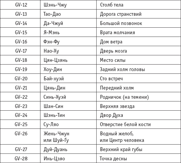 Иллюстрация к книге — Ба-Дуань-Цзинь (Восемь кусков парчи) [_67.jpg]