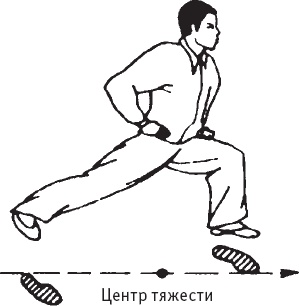 Иллюстрация к книге — Ба-Дуань-Цзинь (Восемь кусков парчи) [_73.jpg]