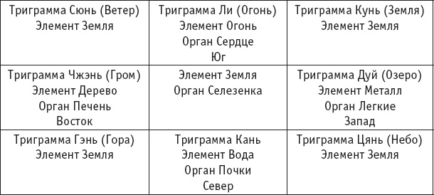 Иллюстрация к книге — Чань-Ми-Гун Цигун [_117.jpg]