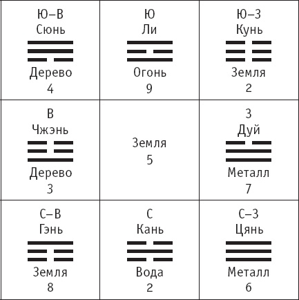 Иллюстрация к книге — Чань-Ми-Гун Цигун [_13.jpg]