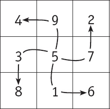 Иллюстрация к книге — Чань-Ми-Гун Цигун [_16.jpg]