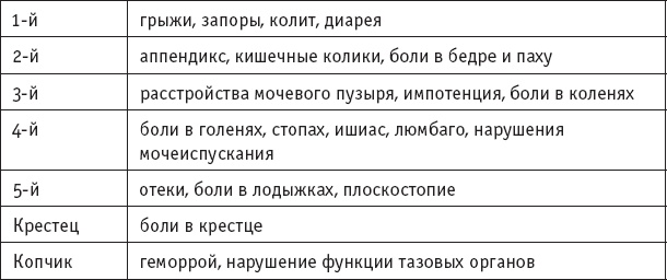 Иллюстрация к книге — Чань-Ми-Гун Цигун [_27.jpg]