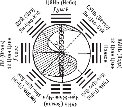 Иллюстрация к книге — Чань-Ми-Гун Цигун [_40.jpg]