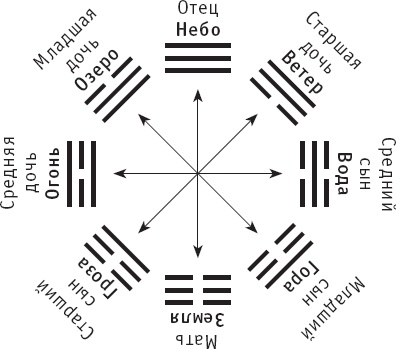 Иллюстрация к книге — Чань-Ми-Гун Цигун [_8.jpg]