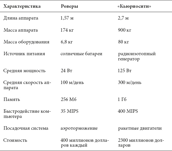 Иллюстрация к книге — Курс на Марс. Самый реалистичный проект полета к Красной планете [_10.jpg]