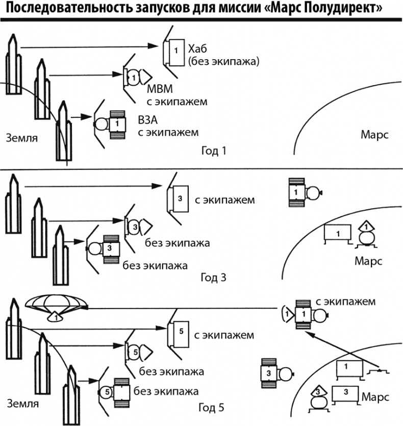 Иллюстрация к книге — Курс на Марс. Самый реалистичный проект полета к Красной планете [_13.jpg]
