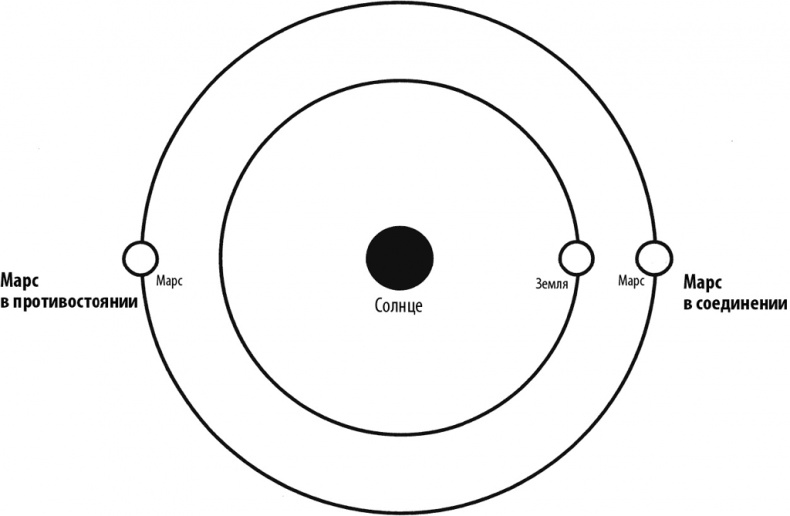 Иллюстрация к книге — Курс на Марс. Самый реалистичный проект полета к Красной планете [_14.jpg]
