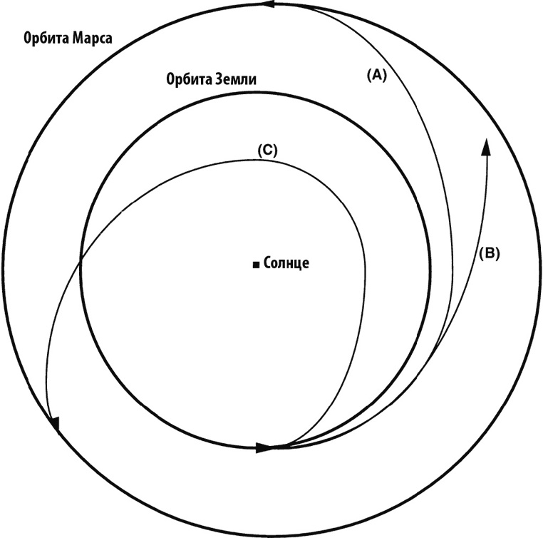 Иллюстрация к книге — Курс на Марс. Самый реалистичный проект полета к Красной планете [_15.jpg]