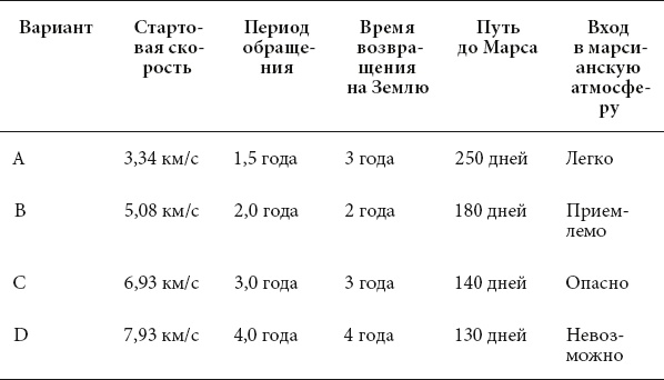 Иллюстрация к книге — Курс на Марс. Самый реалистичный проект полета к Красной планете [_17.jpg]