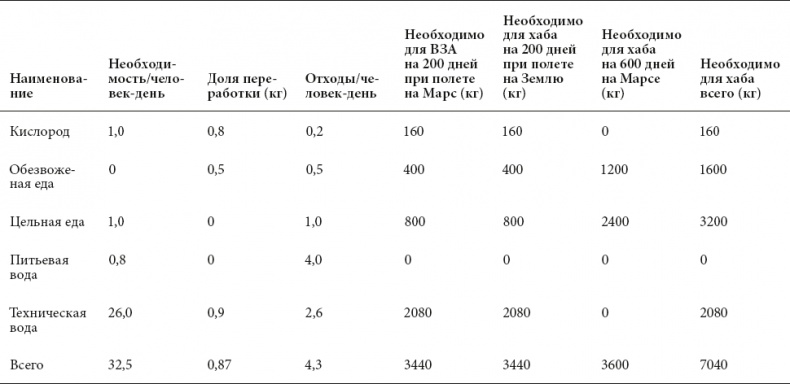 Иллюстрация к книге — Курс на Марс. Самый реалистичный проект полета к Красной планете [_19.jpg]