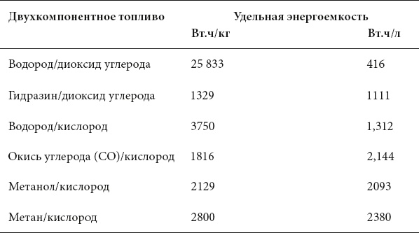 Иллюстрация к книге — Курс на Марс. Самый реалистичный проект полета к Красной планете [_28.jpg]