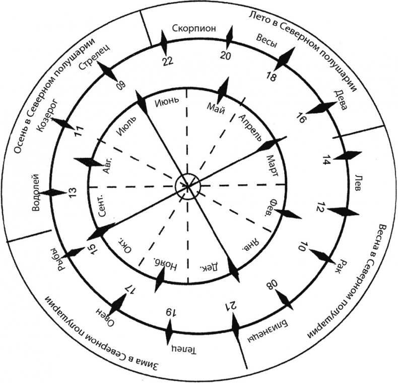 Иллюстрация к книге — Курс на Марс. Самый реалистичный проект полета к Красной планете [_30.jpg]