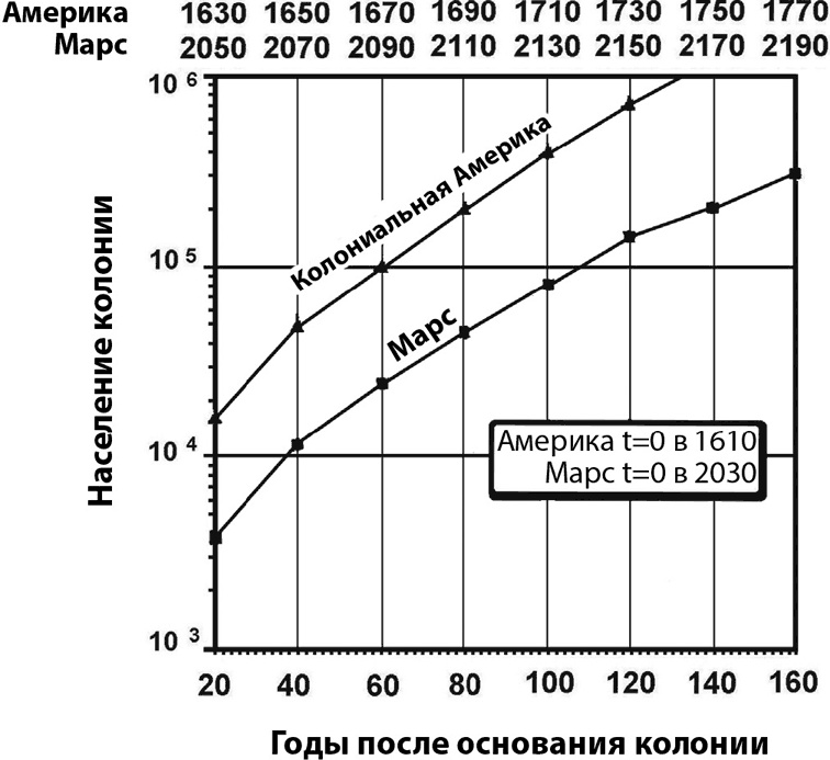 Иллюстрация к книге — Курс на Марс. Самый реалистичный проект полета к Красной планете [_44.jpg]