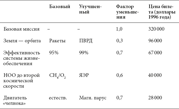 Иллюстрация к книге — Курс на Марс. Самый реалистичный проект полета к Красной планете [_45.jpg]