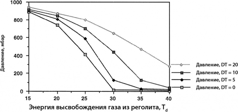 Иллюстрация к книге — Курс на Марс. Самый реалистичный проект полета к Красной планете [_53.jpg]