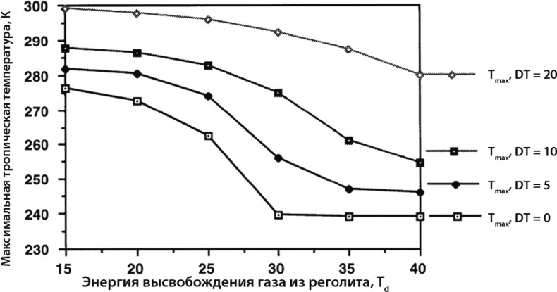 Иллюстрация к книге — Курс на Марс. Самый реалистичный проект полета к Красной планете [_54.jpg]
