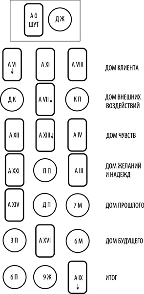 Иллюстрация к книге — Таро здоровья и благополучия [_116.jpg]
